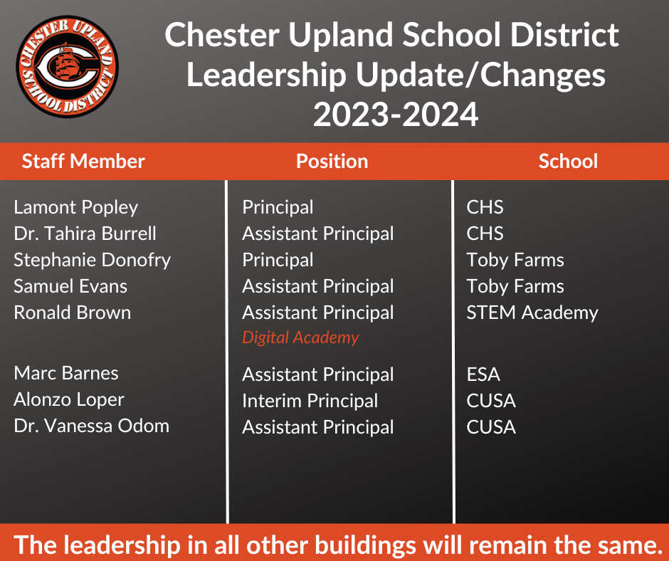  all text included in the image are included in the PDF attachment